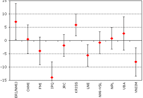 Ringversuch CCQM-K26b