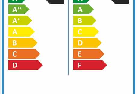 Etikett mit Angabe der Energieeffizienzklassen