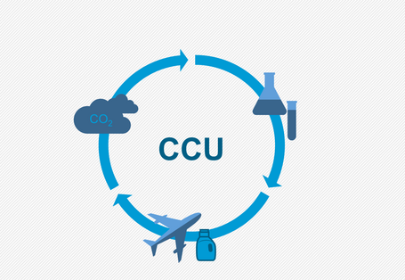 Die Grafik zeigt den Kohlenstoffkreislauf aus Kohlenstoffverarbeitung, Kohlenstoffnutzung und atmosphärischem Kohlenstoff.
