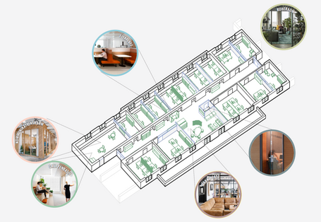 Grundriss einer modernen Bürofläche, Fotoausschnitte zeigen die Bereiche Gruppenbasis, Marktplatz, Flexplatz, Ruheraum, Kommunikationsraum und Telefonbox