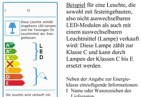 Energieaufkleber für eine Leuchte, die sowohl mit festeingebauten, also nicht auswechselbaren Leuchtdiodenmodulen als auch mit einem auswechselbaren Leuchtmittel (Lampe) verkauft wird: Diese Lampe zählt zur Klasse C und kann durch Lampen der Klassen C bis