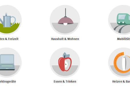 Die Grafik zeigt die Themen der UBA-Umwelttipps
