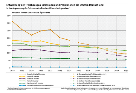 Das Bild zeigt die Eingangsbereich des Umweltbundesamtes in Dessau