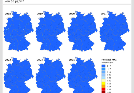 Die Abbildung stellt anhand von mehreren Deutschlandkarten die Zahl der Überschreitungen des PM10-Tagesmittelwerts von 50 µg/m³ von 2018, 2019, 2020, 2021, 2022 und 2024 dar. Die Klassen, die die Zahl der Überschreitungstage angeben, sind in verschiedenen Farben dargestellt.