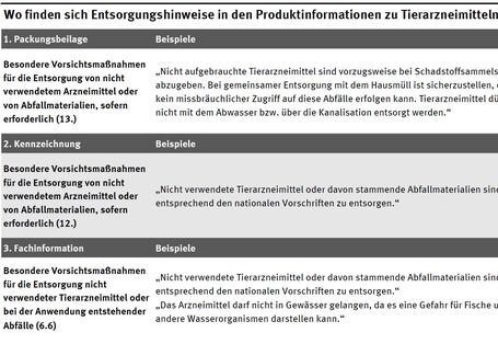 Eine Tabelle mit Hinweisen