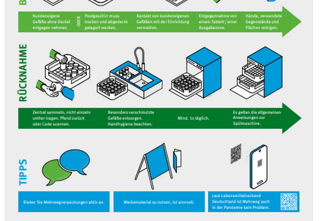 Das Cover der Publikation