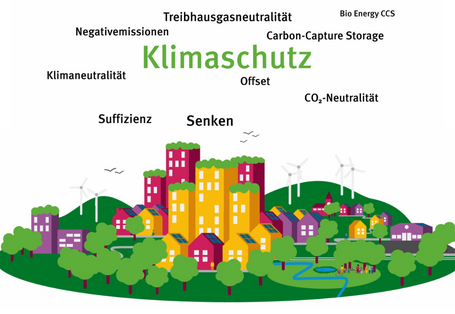 Erklärfilm: Klimaschutzbegriffe erklärt
