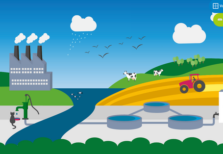 Eine Grafik mit blauem Himmel, einem Kraftwerk, einem Fluss, einem Feld, über das ein Traktor fährt und einer Kläranlage.