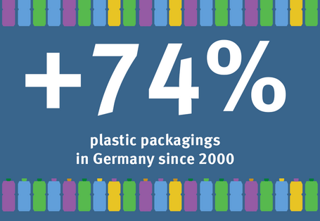 Graphic: Plastic packaging in Germany