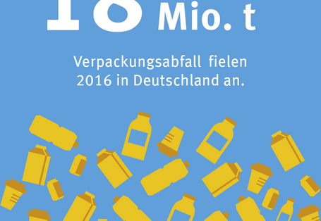 Infografik: 18 Millionen Tonnen Verpackungsmüll 2016 in Deutschland