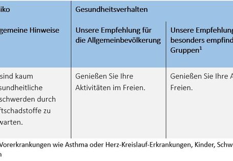 Verhaltenstipps für die Indexklasse gut