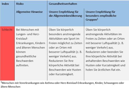 Verhaltenstipps für die Indexklasse schlecht