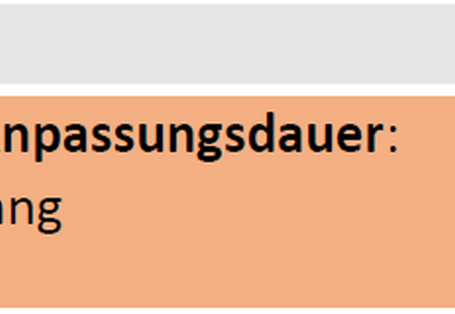 Klimatischer Einfluss von Hitzewellen. Handlungserfordernis ist hoch, das Handlungsfeld ist Boden, die Anpassungsdauer ist lang, umsetzende Aktuere sind Kommunen und Nichtregierungsorganisationen, die Kosten liegen zwischen 100 Mio. und 1 Mrd. €/a