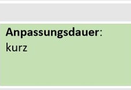 Anpassungsmaßnahme: Klimafreundliche/ Effiziente Gebäudekühlung; Klimatischer Einfluss: Hitzewelle; Handlungserfordernis: gering; Handlungsfeld: Energiewirtschaft; Anpassungsdauer: kurz; Umsetzende Akteuer: Unternehmen, Verbände, Allgemeine Bevölkerung; Kosten: 100 Mio. - 1 Mrd. €/a