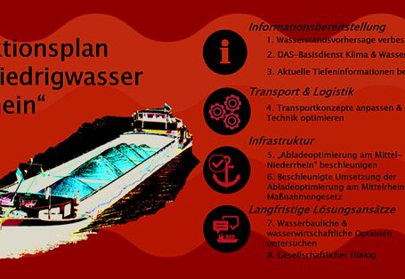 Das Bild zeigt einen Ausschnitt aus einer Infografik zum Aktionsplan „Niedrigwasser Rhein“. Zu sehen ist der Titel des Aktionsplans, ein Binnenfrachtschiff sowie vier Icons, die unter anderem Symbole für Zahnräder, einen Anker und Sprechblasen enthalten.