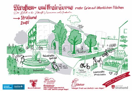 Zukunftsvision für die Stadt Stralsund