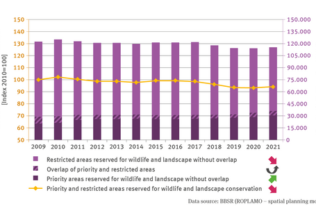 The illustration BS-R-1 ’Information on how to act in a disaster situation’ contains stacked columns showing the percentual proportion of respondents who keep themselves informed on how to behave in a disaster situation. There are data for the years 2012, 2014, 2016 and 2021. 
