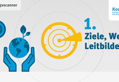 Grafik mit gelbem Radar-Symbol und Glühbirnen-Symbol. Links zwei Personen mit Pfeilen für Wissensaustausch. Text: „2. Wissen“. Rechts oben das KomPass-Logo.