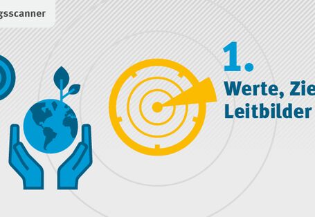 Grafik mit gelbem Radar-Symbol und Symbolen: Hände mit Erdkugel, Pfeil im Ziel. Text: „1. Werte, Ziele und Leitbilder“.