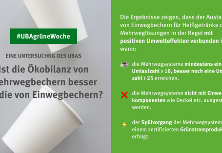 Eine Grafik mit dem Vergleich der Nutzung von Mehrwegbechern 
