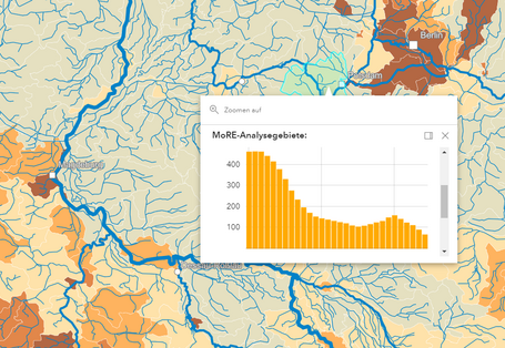 Eine Grafik auf der Stoffeinträge in Gewässern in einer App dargestellt sind 