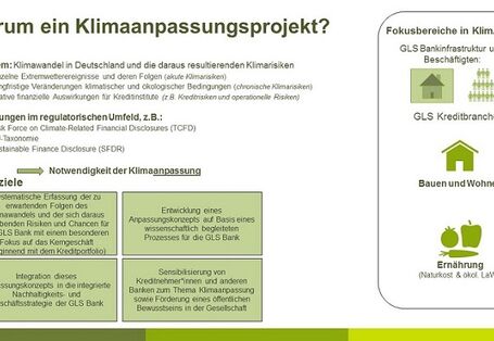 Graphische Darstellung in Grüntönen gehalten, der Text steht in Textboxen zum Thema Warum ein Klimaanpassungskonzept?