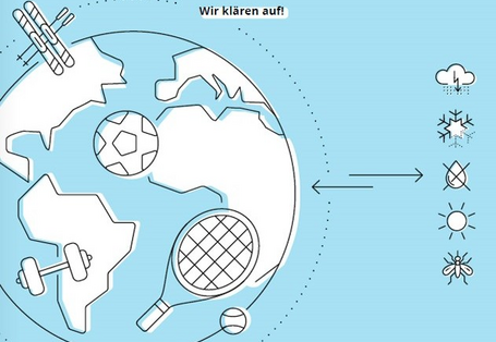 Grafische Darstellung der Erde in blau weiß. Darauf Grafiken verschiedener Sportgeräte. Ein Doppelpfeil zeigt Wechselbeziehungen mit Klimafolgen an.