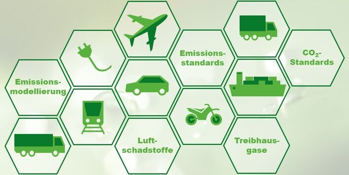 Abbildung Emissionsstandards im Verkehr