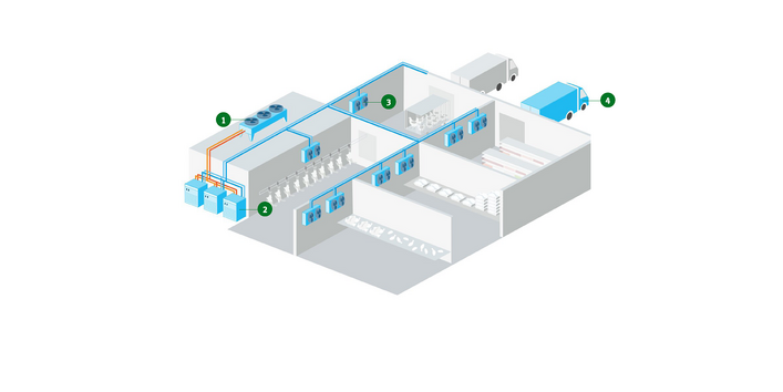 Modell zur Kühlung eines Geflügelschlachthofs.