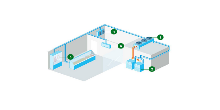 Modell zur Kühlung einer Metzgerei.