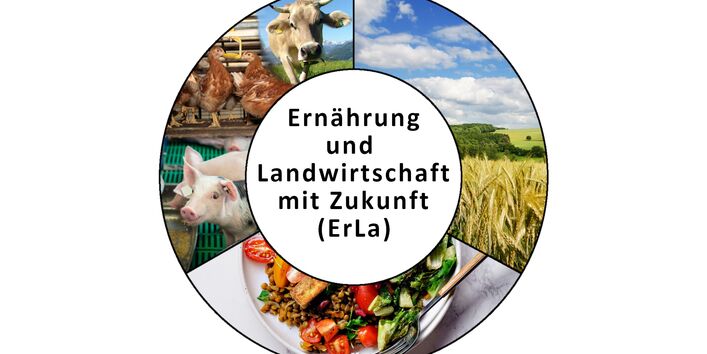 The image shows a circular collage of individual photos depicting animal husbandry (chickens, pigs, cattle), a wheat field, and a plate with a vegetarian dish made from vegetables and lentils. In the center of the circle is the lettering “ErLa” (Ernährung und Landwirtschaft mit Zukunft, or “Nutrition and Agriculture with a Future”).