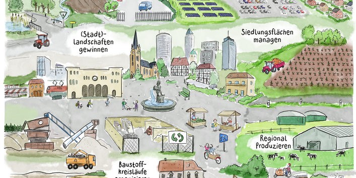 Eine Comic-Darstellung ländlicher und städtischer Räume mit der Aufschrift: "(Stadt)-landschaften gewinnen" und "Siedlungsflächen managen"
