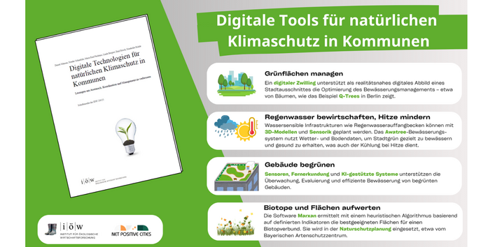 Die Grafik zählt verschiedene digitale Tools auf, die Kommunen bei Maßnahmen zur natürlichen Klimaanpassung und Klimaschutz unterstützen.