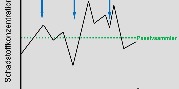 Auf dem Bild hält eine Person einen verschmutzten Silikonstreifen in der Hand.