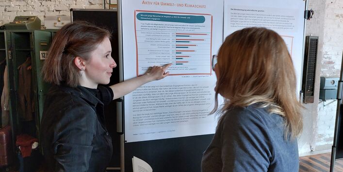 Beim Engagement für Umwelt- und Klimaschutz ist der Rückgang im Vergleich zum Jahr 2021 auffällig