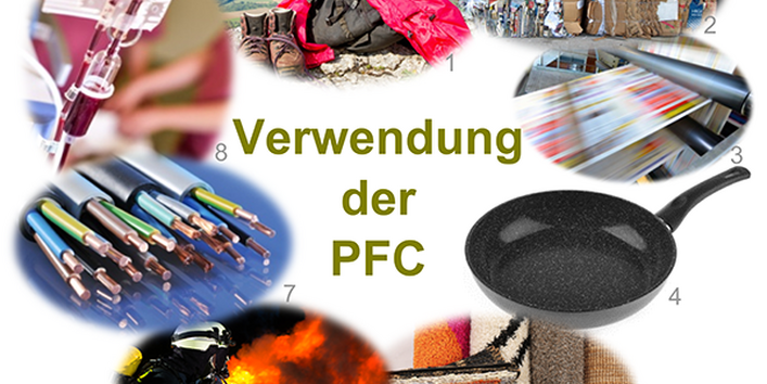 Abgebildet sind verschiedene Verwendungsmöglichkeiten und Produkte in denen PFC enthalten ist.