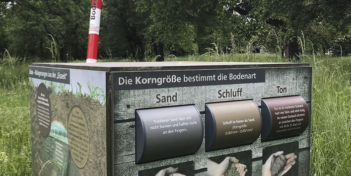 Würfelseite "Die Korngröße bestimmt die Bodenart"