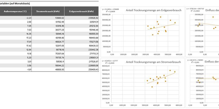 Grafik Element 5: Relevante Variablen