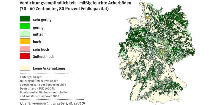 Graph about the vulnerability of the soil structure of moderately moist soils.