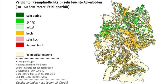 Graph about the vulnerability of the soil structure of field capacity.