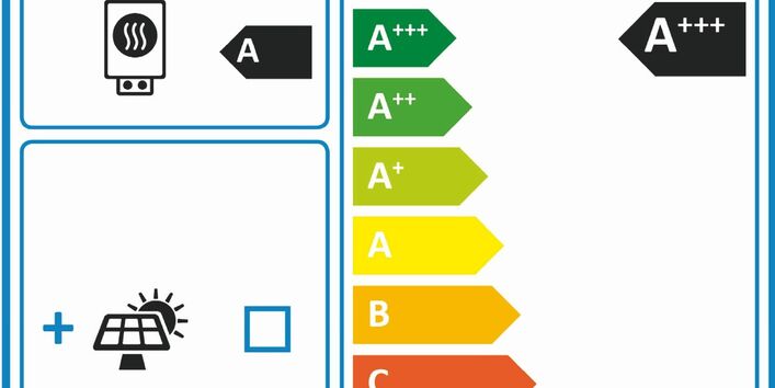 Etikett mit Angabe der Energieeffizienzklassen