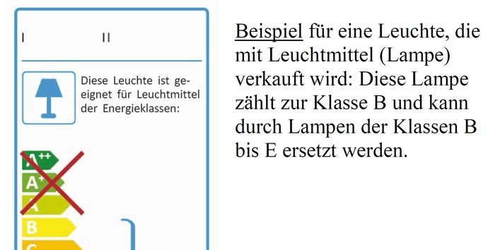 Energieaufkleber für eine Leuchte, die mit einem auswechselbaren Leuchtmittel (Lampe) verkauft wird.
