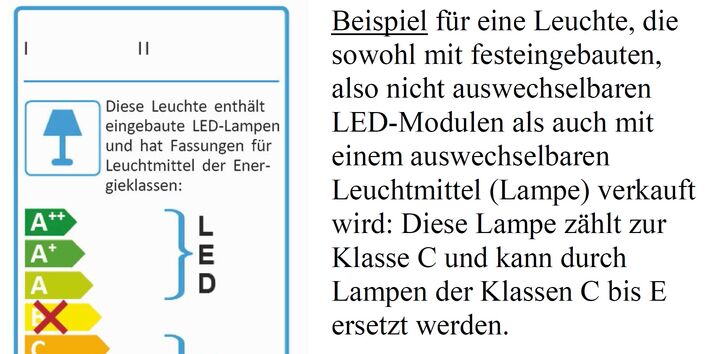 Energieaufkleber für eine Leuchte, die sowohl mit festeingebauten, also nicht auswechselbaren Leuchtdiodenmodulen als auch mit einem auswechselbaren Leuchtmittel (Lampe) verkauft wird: Diese Lampe zählt zur Klasse C und kann durch Lampen der Klassen C bis