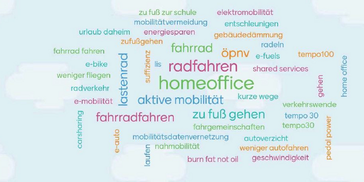 Foto der Teilnehmenden