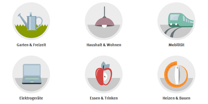 Die Grafik zeigt die Themen der UBA-Umwelttipps