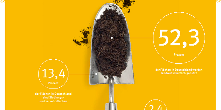 Cover Bodenzustand in Deutschland