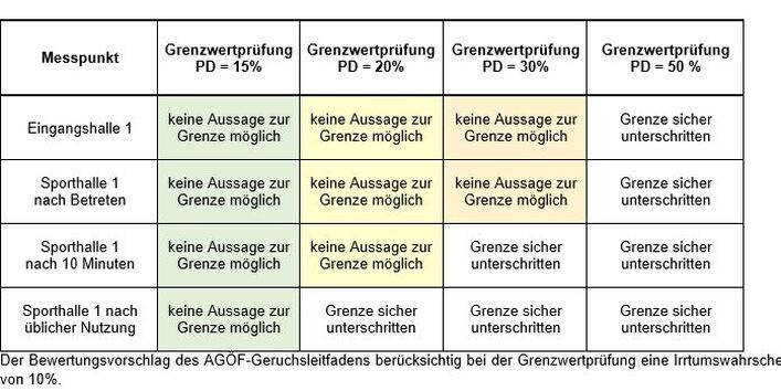 Abbildung 2: Zum Vergleich die erste, nicht beanstandete Halle