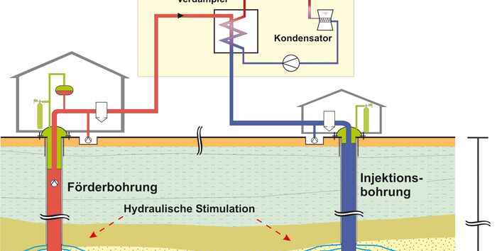 Schema eines Hydrothermalen Kraftwerks