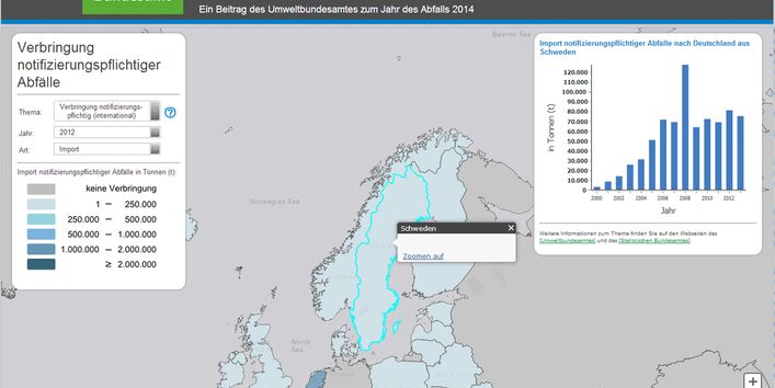 Eine Europakarte, auf der das Land Schweden ausgewählt ist. Ein Balkendiagramm veranschaulicht, wie viel Abfälle nach Deutschland aus Schweden in den Jahren 2000 bis 2013 importiert wurden.