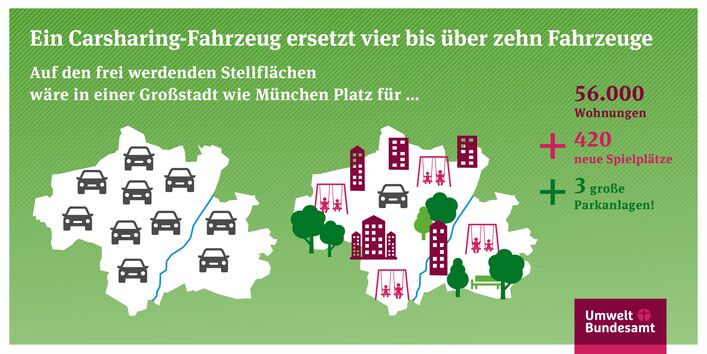 Carsharing nimmt Platz für Grünflächen